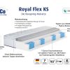 BECO 7-Zonen Boxspring-Matratze Royal Flex KS mit abnehmbarem Komfortschaum-Topper (H3, 180 x 200 cm) - Gallery 3 BECO 7-Zonen Boxspring-Matratze Royal Flex KS mit abnehmbarem Komfortschaum-Topper (H3, 180 x 200 cm)