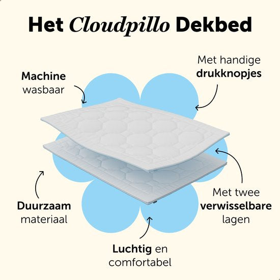 Cloudpillo 4-Jahreszeiten-Bettdecke - 3D Air Mesh - 260x220 cm - 30 Tage Probeschlafen - Doppel-Bettdecke - Sommer-Bettdecke & Winter-Bettdecke - Gallery 3 Cloudpillo 4-Jahreszeiten-Bettdecke - 3D Air Mesh - 260x220 cm - 30 Tage Probeschlafen - Doppel-Bettdecke - Sommer-Bettdecke & Winter-Bettdecke