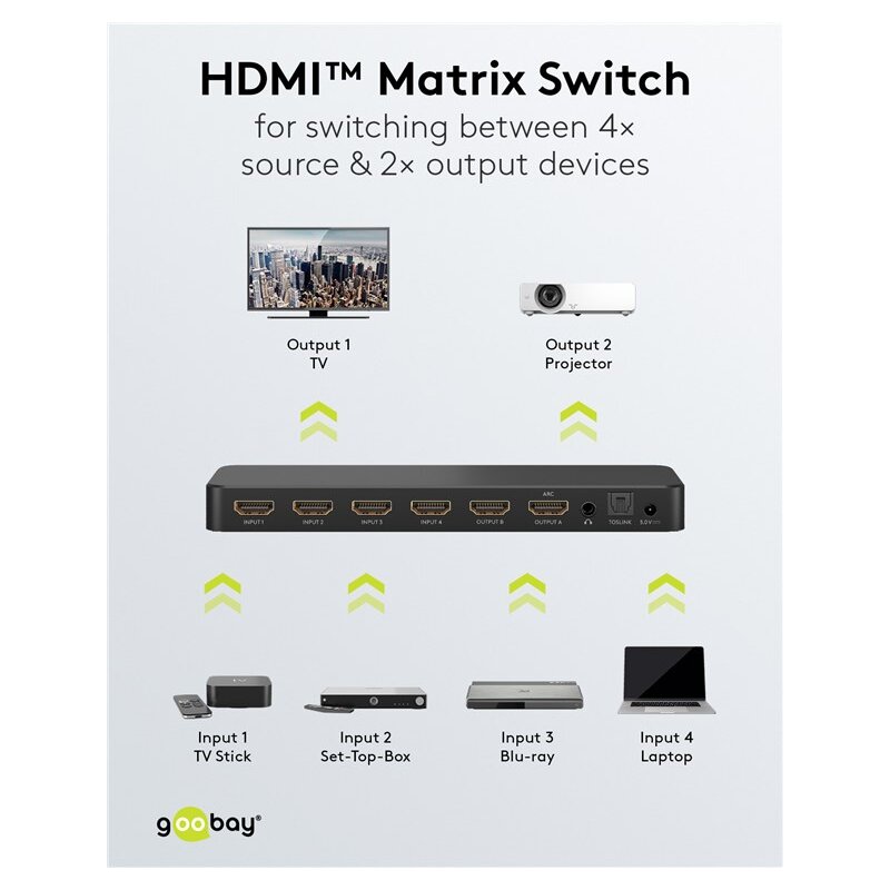 HDMI™-Matrix-Schalter 4 auf 2 (4K @ 60 Hz) HDMI™-Matrix-Schalter 4 auf 2 (4K @ 60 Hz)