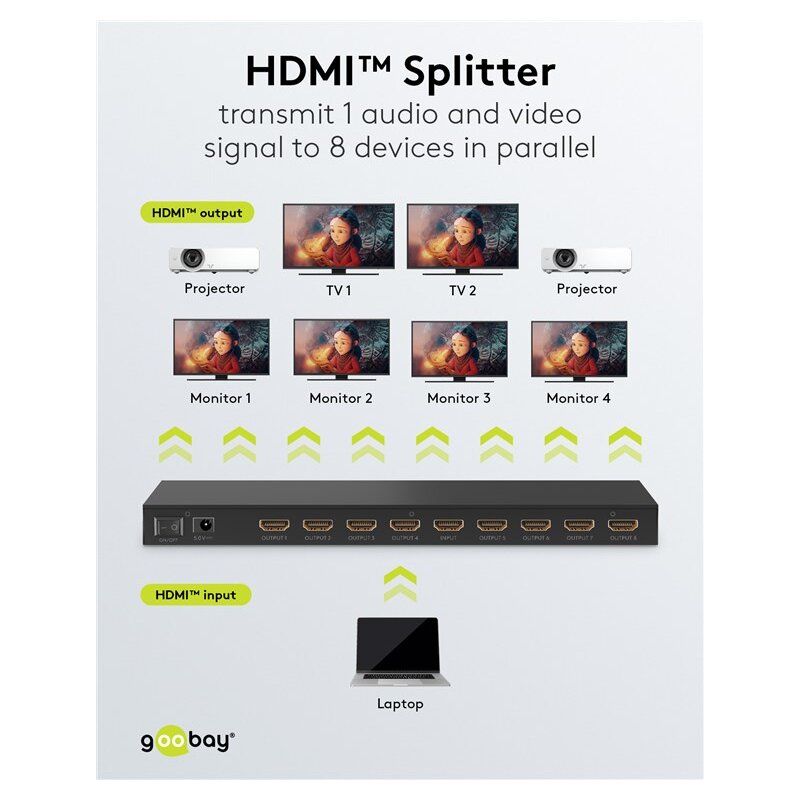 HDMI™-Splitter 1 auf 8 (4K @ 60 Hz) HDMI™-Splitter 1 auf 8 (4K @ 60 Hz)