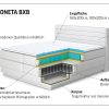 Home affaire Boxspringbett "Cavan" Eiche, inkl. Bettkasten & Topper, verschiedene Härtegrade (auch H4)