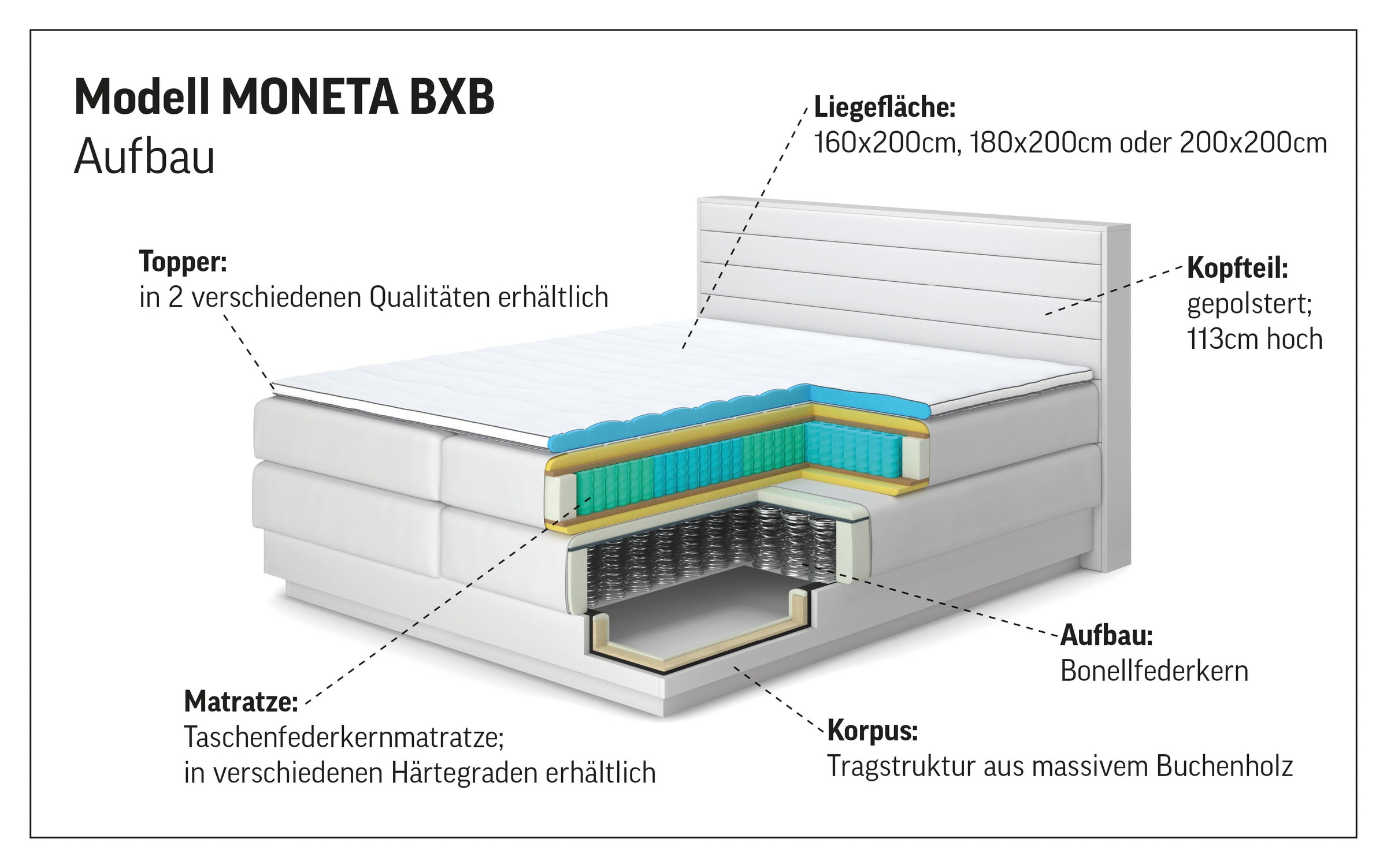 Home affaire Boxspringbett "Cavan" Eiche, inkl. Bettkasten & Topper, verschiedene Härtegrade (auch H4)