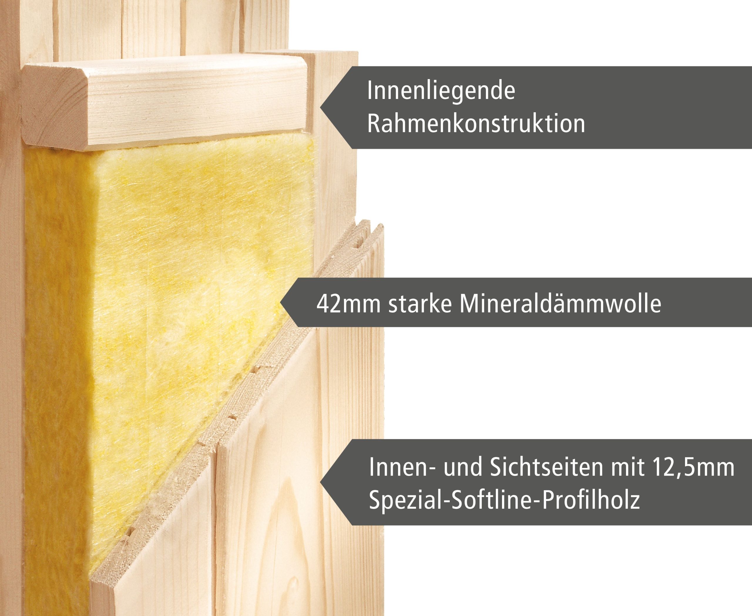 Karibu Sauna Malin mit Eckeinstieg 68 mm-9 kW Bio-Kombiofen inkl. Steuergerät-inkl. Dachkranz- Isolierte Saunatür