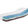 morgana BLU:FRESH 21 Softschaum-Matratze